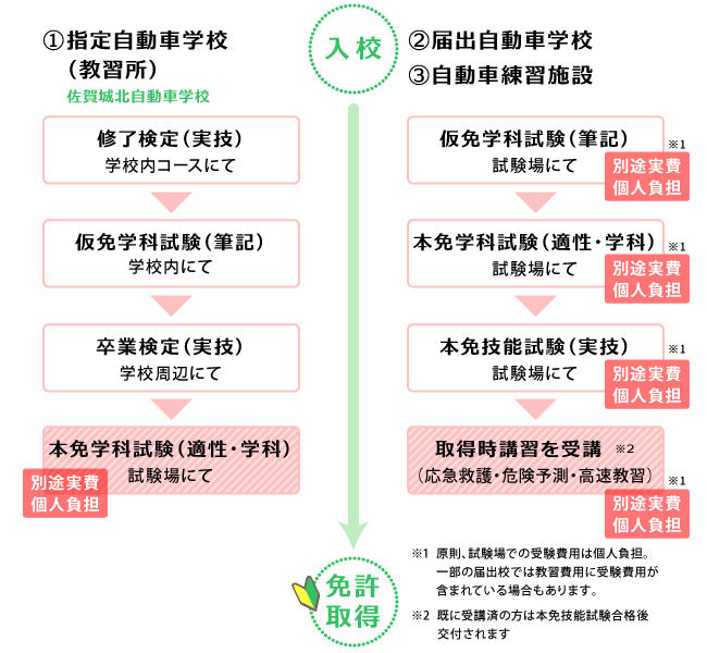 指定自動車学校